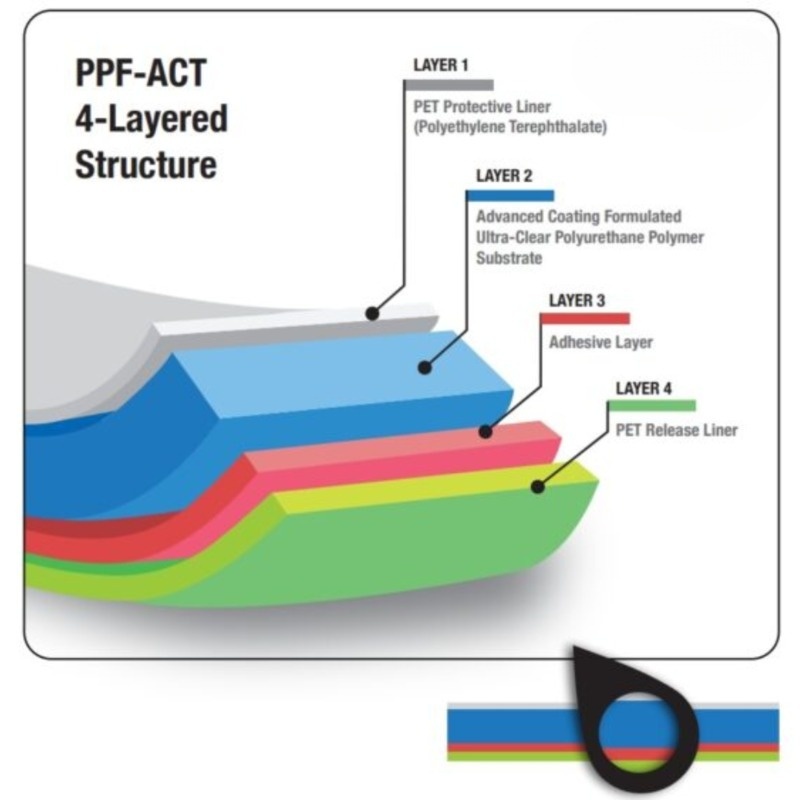 Cấu tạo của phim PPF STEK