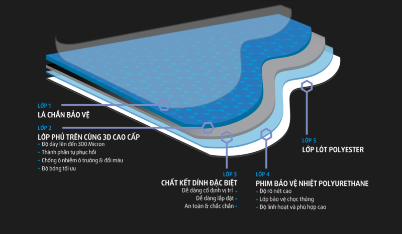 Phim PPF Magnus Pro OPTIMUM